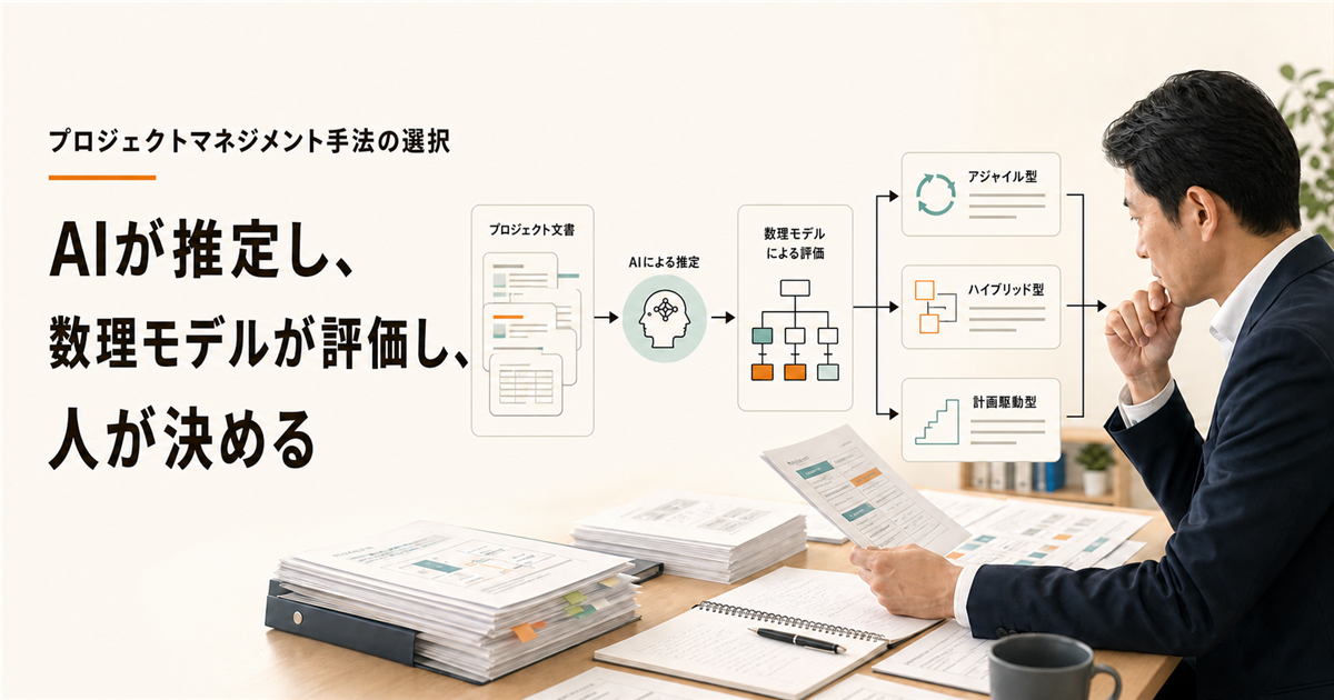 プロジェクト文書をAIが推定し、数理モデルがアジャイル型・ハイブリッド型・計画駆動型を評価し、人が判断する流れ